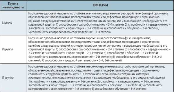 Категория тяжести выполняемых работ для мсэ образец