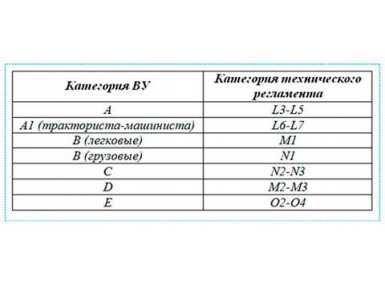 Категория автомобилей n2 n3