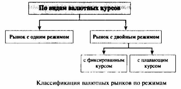 Валютный рынок схема