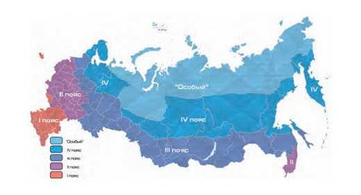 Климатические проекты в россии