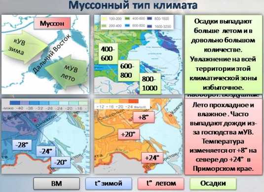 Дорожно климатические зоны россии карта