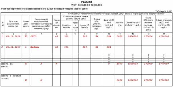 Тетрадь доходов и расходов образец для дома