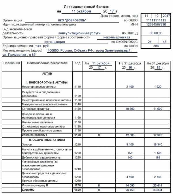 Пояснительная записка к ликвидационному балансу образец