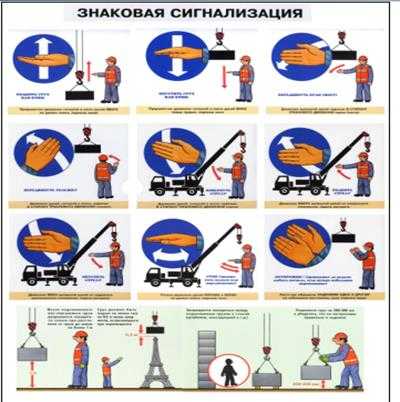 Знаковая сигнализация для стропальщика мостового крана картинки