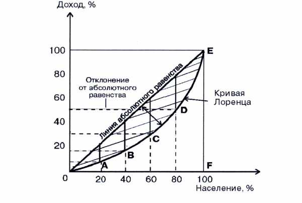 На рисунке показана кривая производственных возможностей