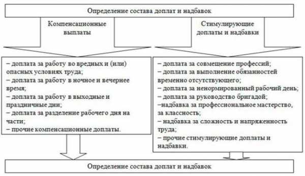 Кзот работа в ночное время –96