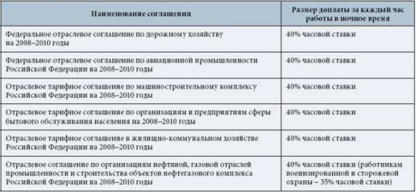 Кзот работа в ночное время –96