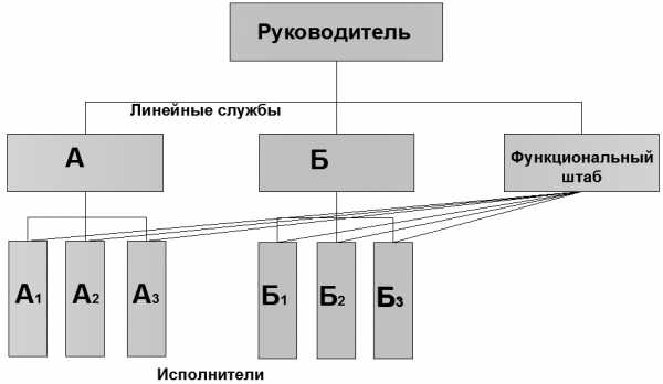 Линейная структура сайта