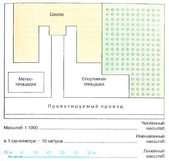 На одном и тоже плане местности численный именованный и линейный масштабы показывают уменьшение