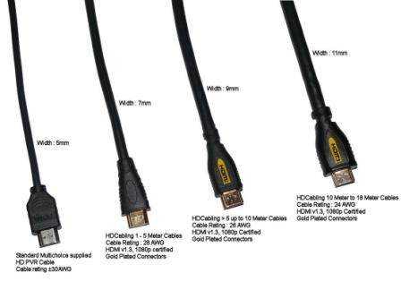 Что лучше hdmi или оптический кабель