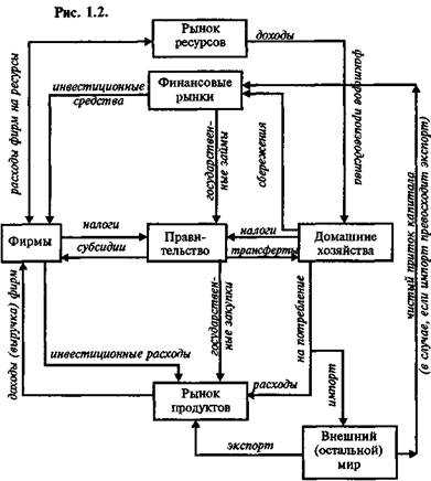 План по теме микроэкономика