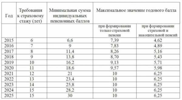 Какой должен быть минимальный квартальный объем продаж для получения статуса silver partner