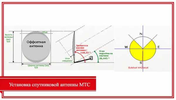 Подключить интернет через спутниковую тарелку мтс как