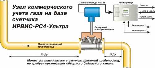 Нормы установки дхо