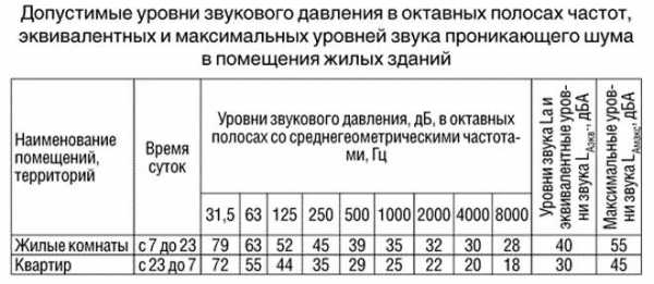 Выходные дни не совпадают с плановыми показателями явка в 1с