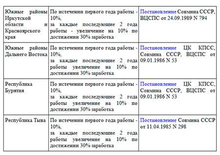 При расчете больничного не учитывается районный коэффициент в 1с