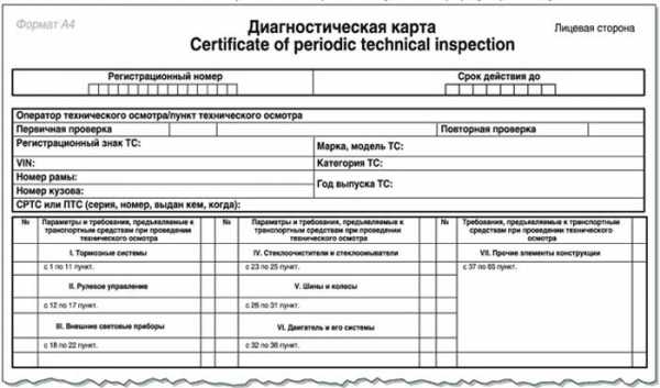 Перечень документов на автомобиль