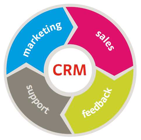 Архитектура crm системы