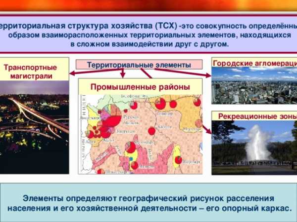 Модели развития и территориальная структура мирового хозяйства 9 класс презентация