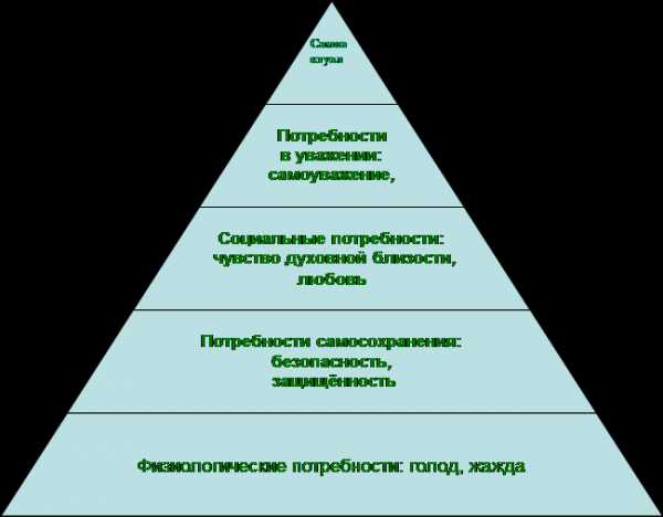 Потребность подражать или следовать образцу это