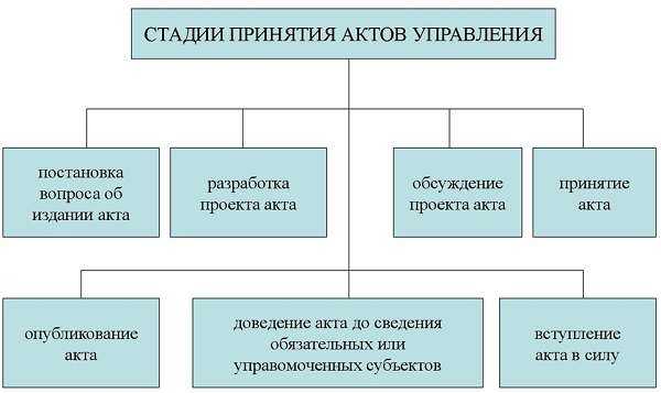 Нпа по юр силе схема