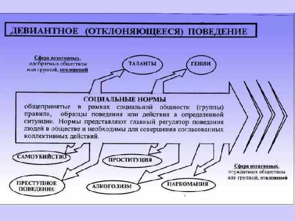 Образец общепринятого поведения называют