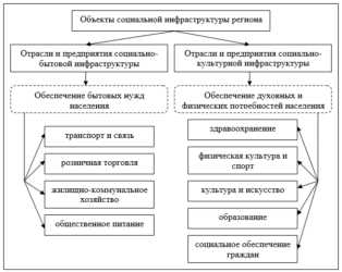 Если общественно значимый проект имеет отрицательную общественную эффективность то необходимо