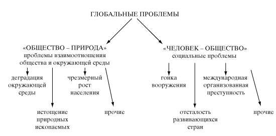 Социально демографические проблемы современности план егэ обществознание