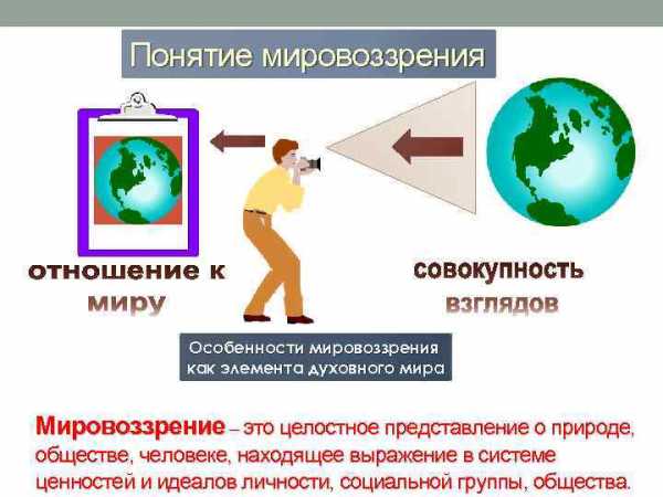 Мировоззрение план егэ обществознание