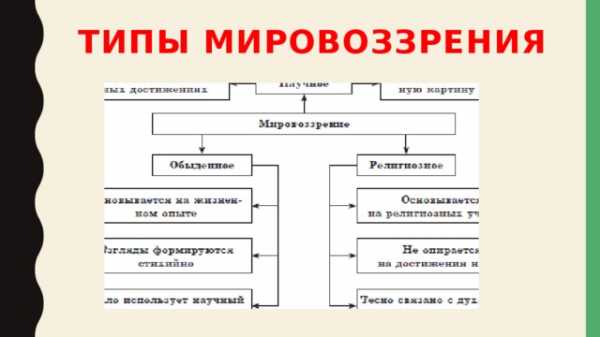 План по теме мировоззрение