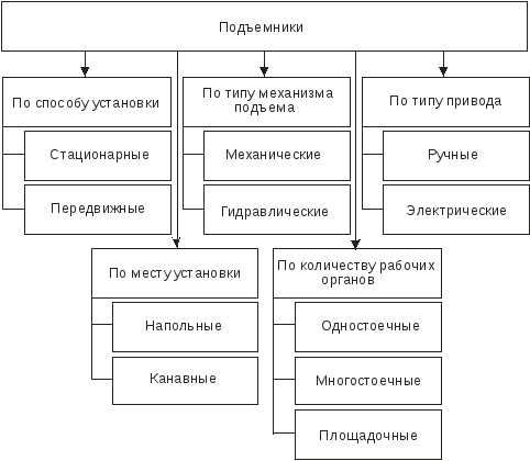 Уровень шума транспортного средства