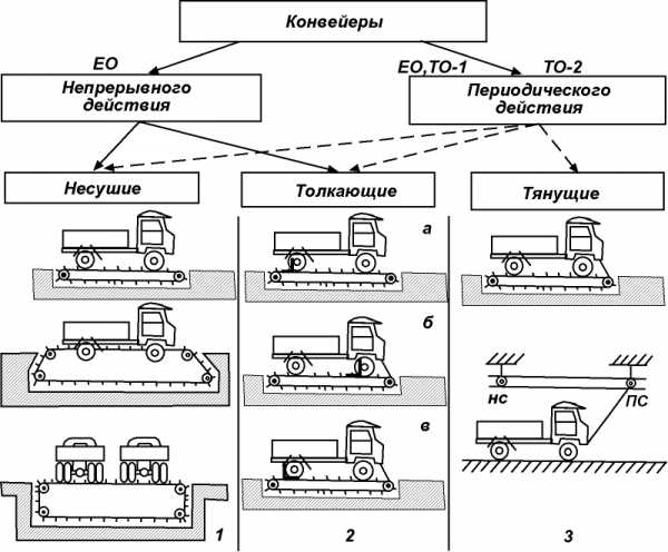 Общие устройства транспортного средства