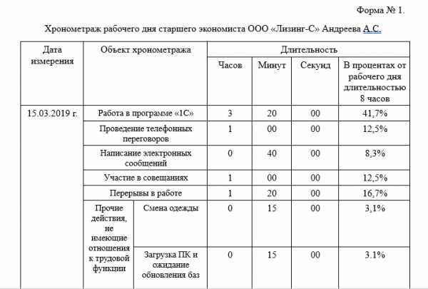 Фотография рабочего дня хронометраж рабочего дня