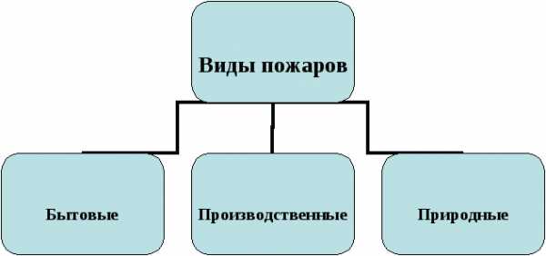 Реферат по обж образец