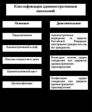 Схема места совершения административного правонарушения требования