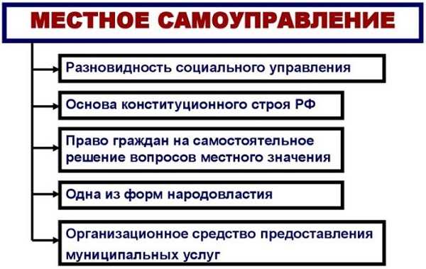 Местное самоуправление как основа конституционного строя. Местное самоуправление как основа конституционного строя РФ. МСУ как основа конституционного строя. 2. Местное самоуправление как одна из основ конституционного строя..