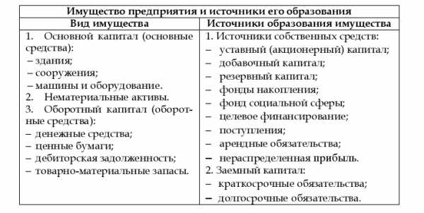 Картинка основные средства предприятия