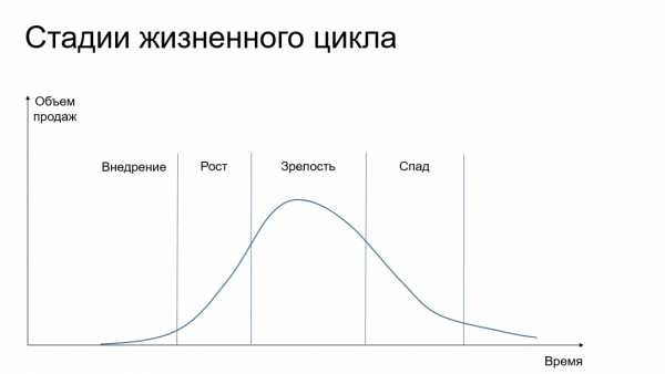 Основные этапы жизненного цикла event менеджмента выделенных в базовой схеме дж голдблатта