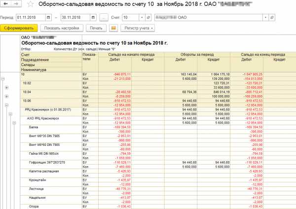 Отчет по 10 счету 1с