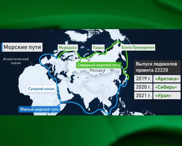 Северный морской путь история