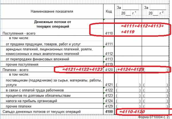 Образец заполнения отчета о движении денежных средств за пределами рф физ лицом