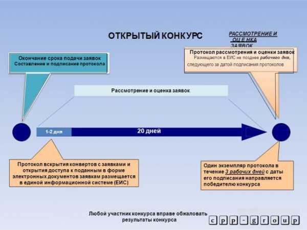 Как добавить позицию в план график по 44 фз пошаговая инструкция