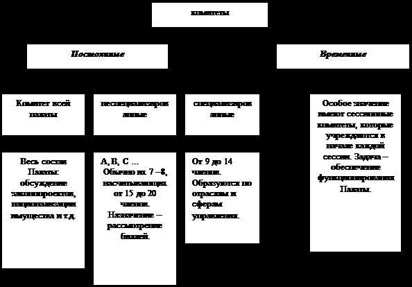 Европейский парламент схема