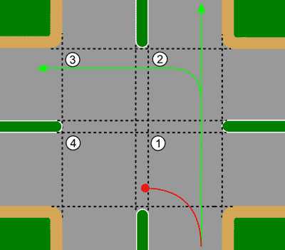 Схема движения на перекрестке
