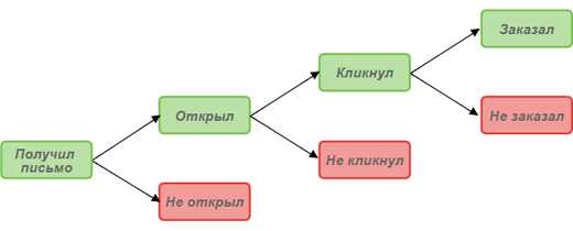 Композиция письма схема