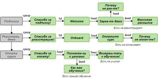 Композиция письма схема