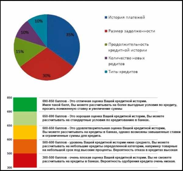 Псб технический монитор кредитный рейтинг