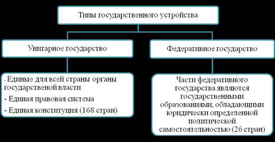 Какую форму государственного устройства приобрела бы россия в случае реализации проекта сперанского