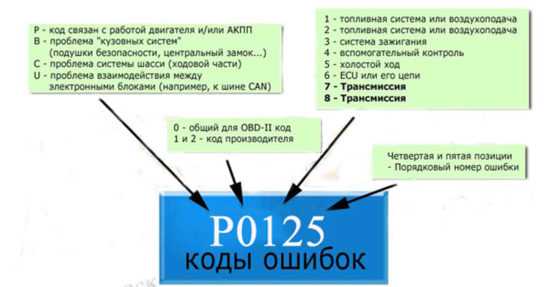 Чеки неисправности автомобиля обозначения