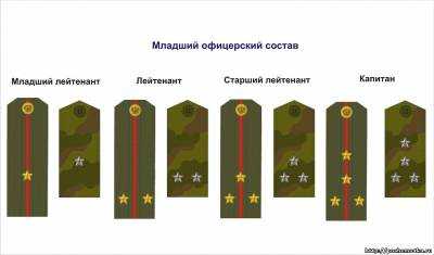 Рутбахои харби точикистон фото погон